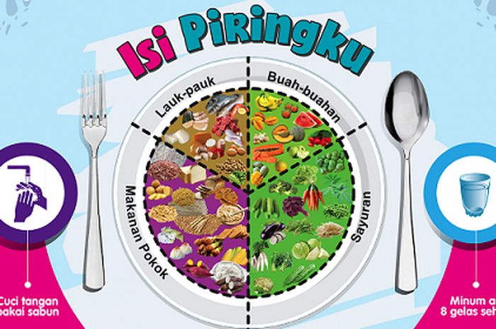 Isi Piringku: Makan Sehat dengan Gizi Seimbang untuk Kesehatan Optimal
